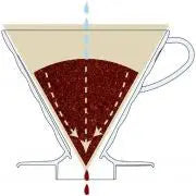 Dripper per Caffè in Vetro V60 01 - Legno d'Ulivo HARIO